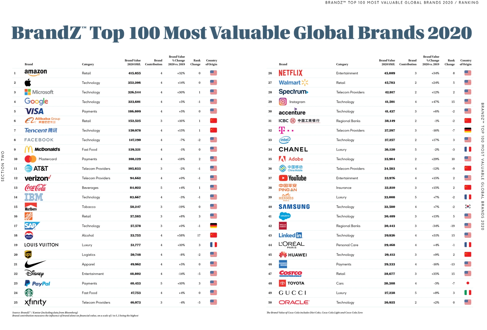 Top brands. Дорогие бренды. Самые популярные бренды в мире. Топ 100 самых дорогих брендов. Топ бренды.